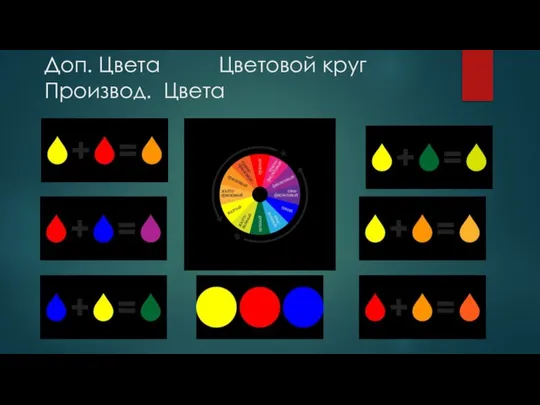 Доп. Цвета Цветовой круг Производ. Цвета