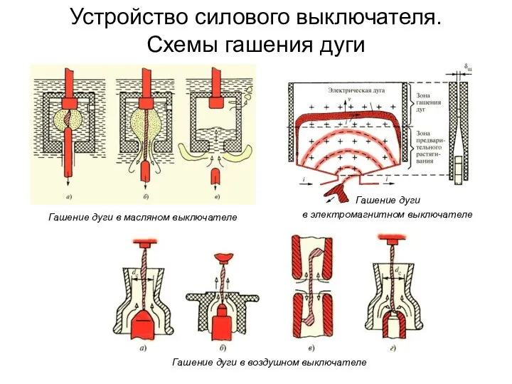 Устройство силового выключателя. Схемы гашения дуги Гашение дуги в воздушном выключателе