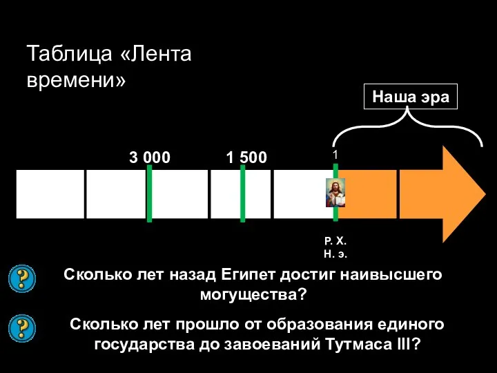 Таблица «Лента времени» Сколько лет назад Египет достиг наивысшего могущества? Сколько