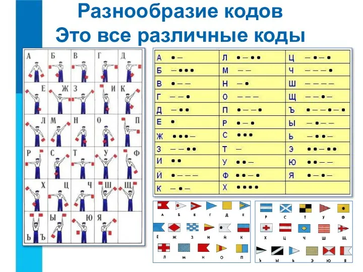 Разнообразие кодов Это все различные коды