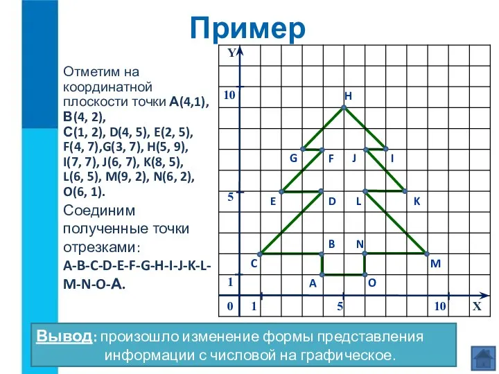 Отметим на координатной плоскости точки А(4,1), В(4, 2), С(1, 2), D(4,