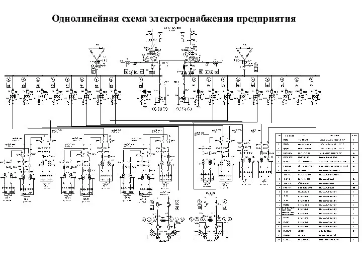 Однолинейная схема электроснабжения предприятия