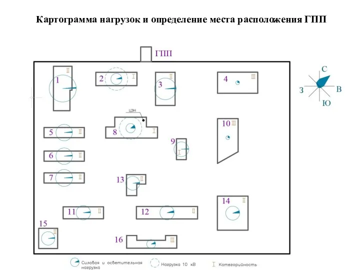 Картограмма нагрузок и определение места расположения ГПП