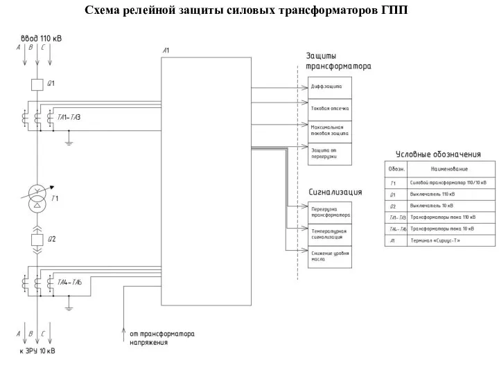 Схема релейной защиты силовых трансформаторов ГПП