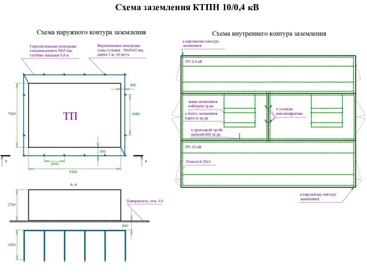 Схема заземления КТПН 10/0,4 кВ