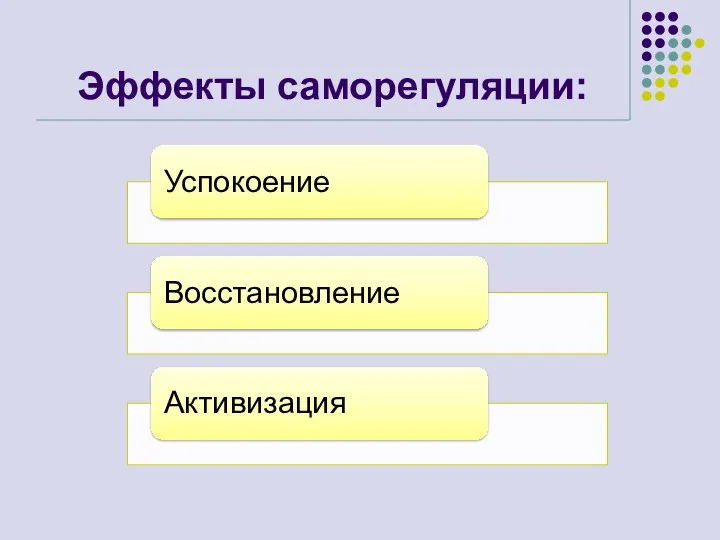 Эффекты саморегуляции: