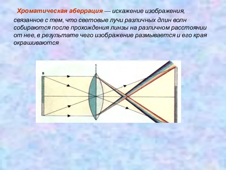 Хроматическая аберрация — искажение изображения, связанное с тем, что световые лучи