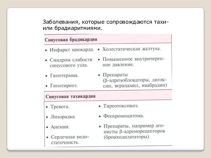 Заболевания, которые сопровождаются тахи- или брадиаритмиями.