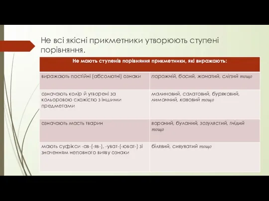 Не всі якісні прикметники утворюють ступені порівняння.