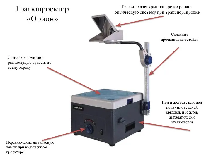 Переключение на запасную лампу при включенном проекторе Линза обеспечивает равномерную яркость