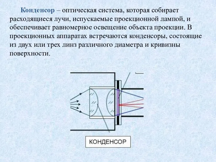 Конденсор – оптическая система, которая собирает расходящиеся лучи, испускаемые проекционной лампой,