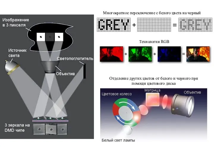 Многократное переключение с белого цвета на черный Технология RGB Отделение других