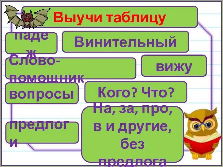 Выучи таблицу падеж Слово-помощник вопросы предлоги Винительный вижу вижу Кого? Что?