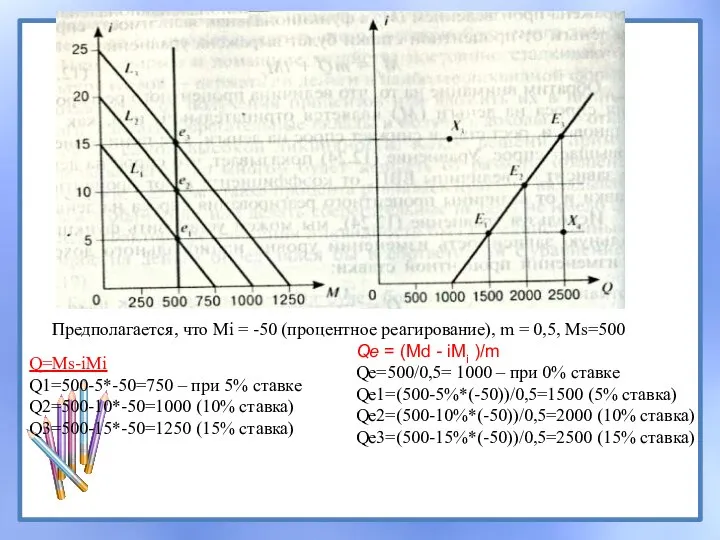 Предполагается, что Мi = -50 (процентное реагирование), m = 0,5, Ms=500