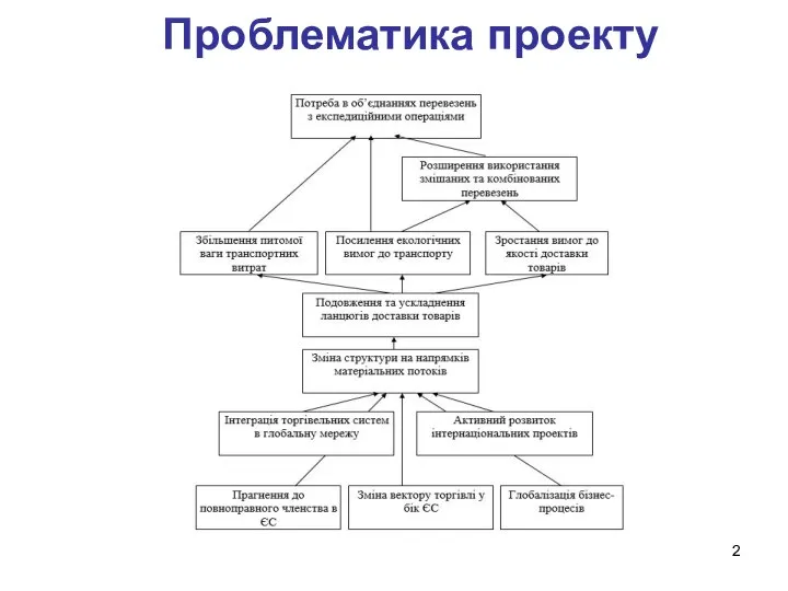 Проблематика проекту