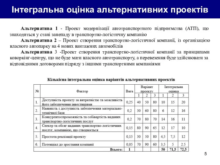 Інтегральна оцінка альтернативних проектів Альтернатива 1 - Проект модернізації автотранспортного підприємства