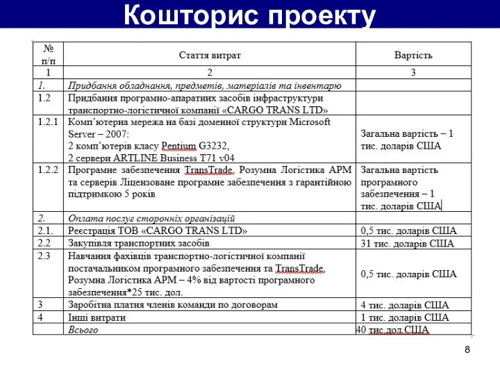 Кошторис проекту