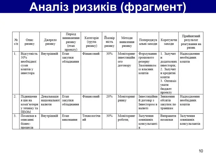 Аналіз ризиків (фрагмент)