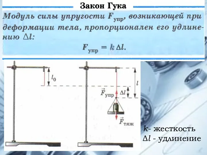 k- жесткость Δl - удлинение