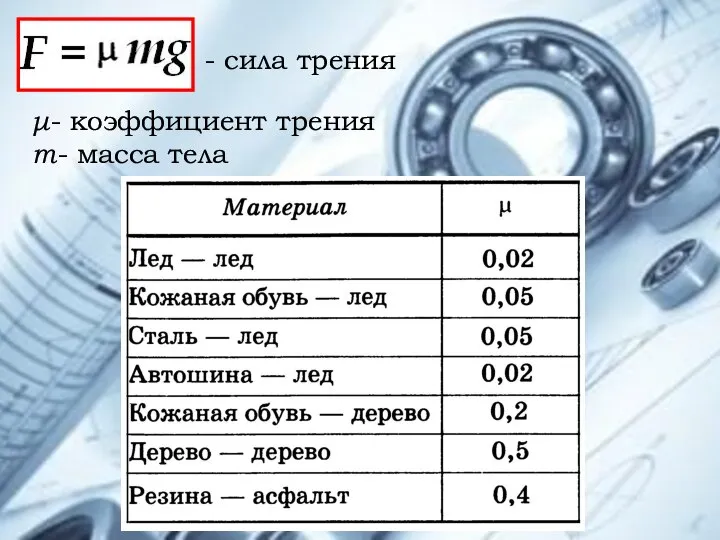 - сила трения μ- коэффициент трения m- масса тела