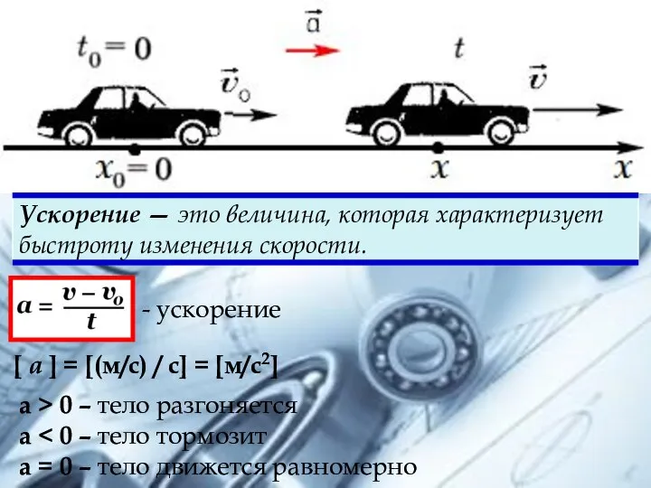 [ a ] = [(м/с) / с] = [м/с2] - ускорение