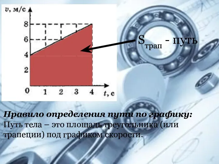 Правило определения пути по графику: Путь тела – это площадь треугольника (или трапеции) под графиком скорости.