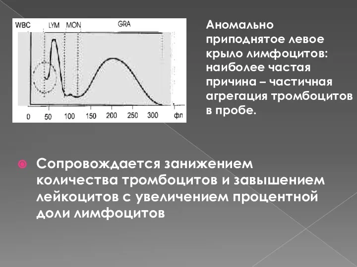 Сопровождается занижением количества тромбоцитов и завышением лейкоцитов с увеличением процентной доли