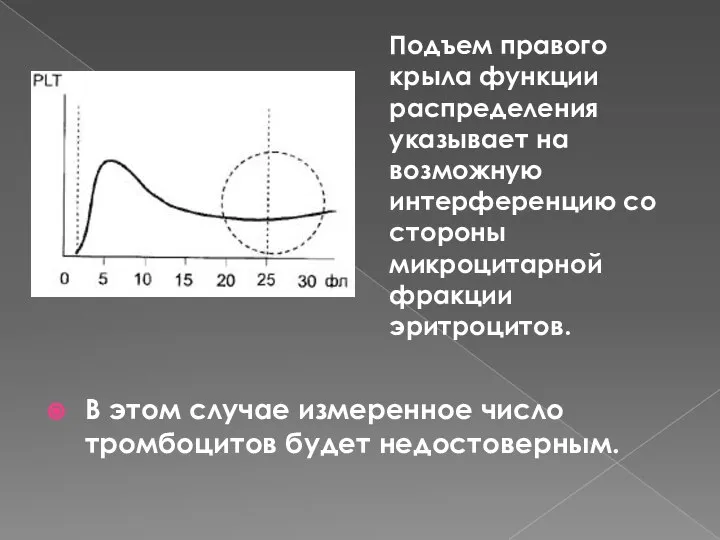 В этом случае измеренное число тромбоцитов будет недостоверным. Подъем правого крыла