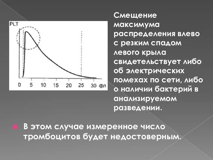 В этом случае измеренное число тромбоцитов будет недостоверным. Смещение максимума распределения