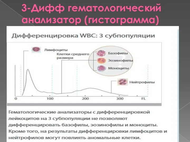 3-Дифф гематологический анализатор (гистограмма)