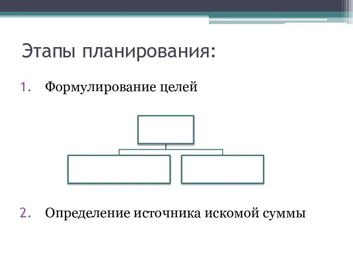 Этапы планирования: Формулирование целей Определение источника искомой суммы