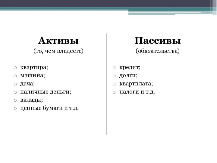 Активы (то, чем владеете) квартира; машина; дача; наличные деньги; вклады; ценные