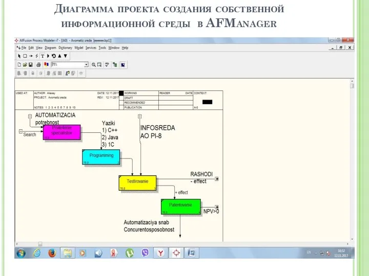 Диаграмма проекта создания собственной информационной среды в AFManager