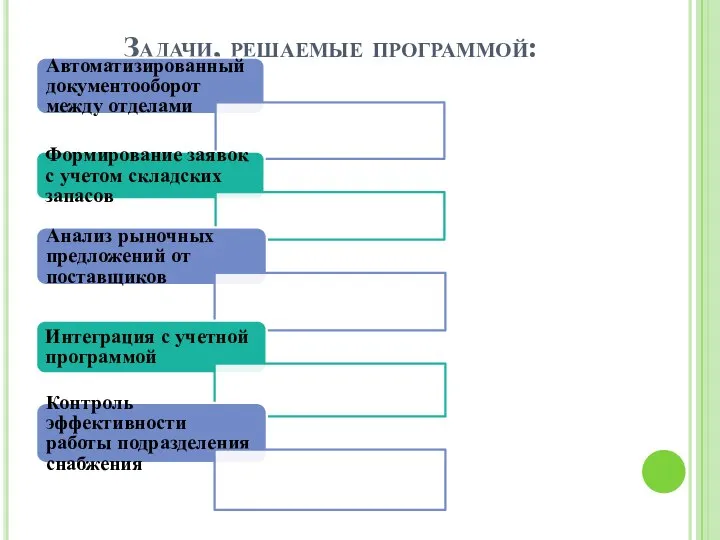 Задачи, решаемые программой: Автоматизированный документооборот между отделами Формирование заявок с учетом