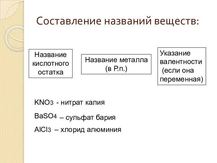 Составление названий веществ: Название кислотного остатка Название металла (в Р.п.) Указание