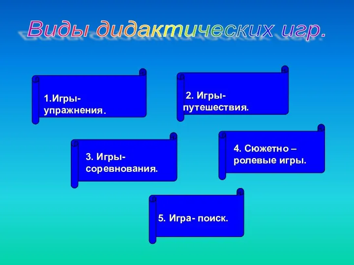 Виды дидактических игр. 1.Игры-упражнения. 2. Игры-путешествия. 3. Игры-соревнования. 4. Сюжетно – ролевые игры. 5. Игра- поиск.