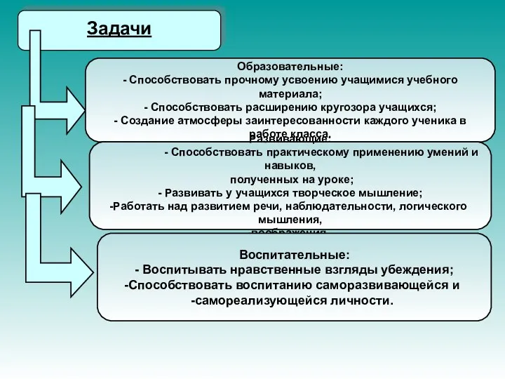 Задачи Образовательные: - Способствовать прочному усвоению учащимися учебного материала; - Способствовать