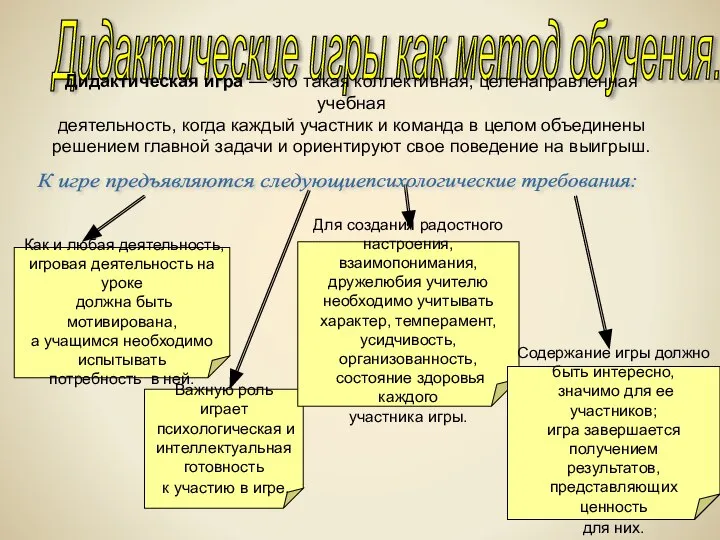 Дидактические игры как метод обучения. Дидактическая игра — это такая коллективная,