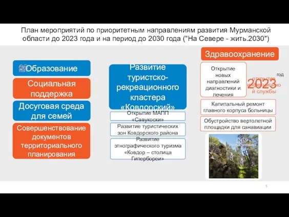 Образование Социальная поддержка Открытие МАПП «Савукоски» Развитие туристско-рекреационного кластера «Ковдорский» Развитие