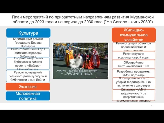 Культура Экология Капитальный ремонт Городского Дворца Культуры План мероприятий по приоритетным