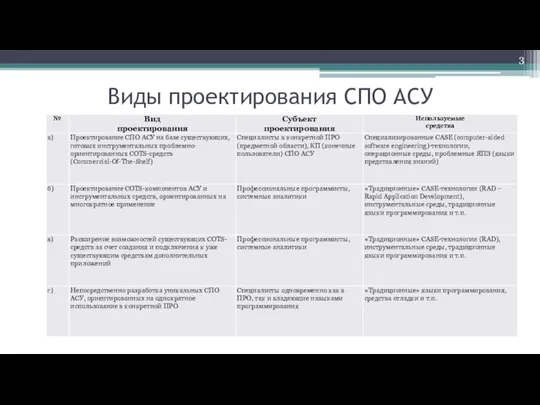 Виды проектирования СПО АСУ