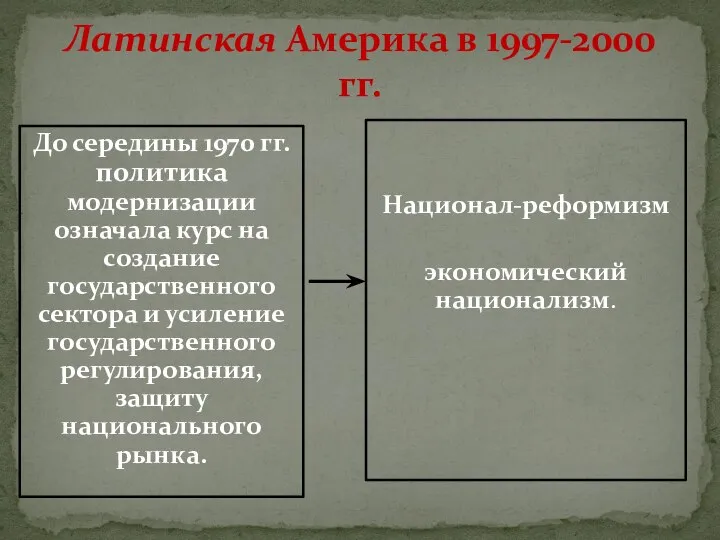 Латинская Америка в 1997-2000 гг. До середины 1970 гг. политика модернизации