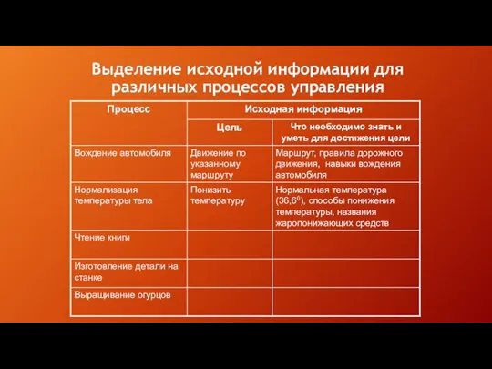 Выделение исходной информации для различных процессов управления