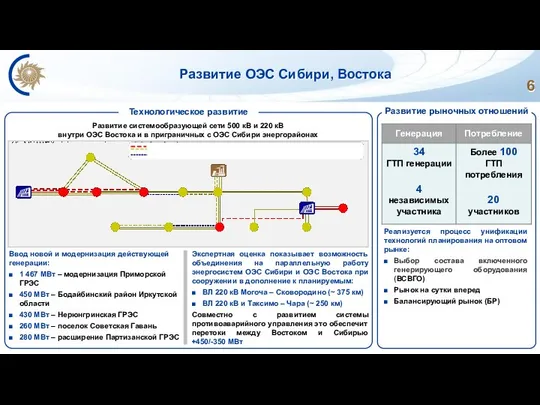 Развитие ОЭС Сибири, Востока Развитие системообразующей сети 500 кВ и 220