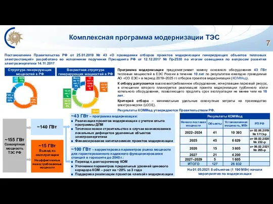 ~43 ГВт – программа модернизации: Реализация проектов модернизации с учетом опыта