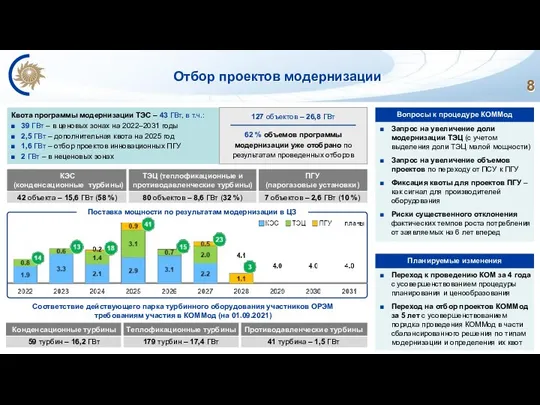 Поставка мощности по результатам модернизации в ЦЗ Отбор проектов модернизации Соответствие