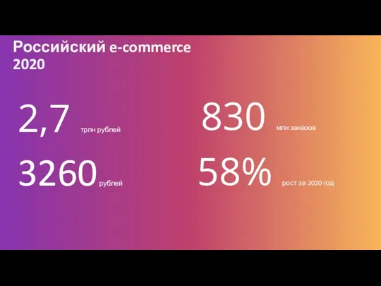 Российский e-commerce 2020 3260 рублей 2,7 трлн рублей 830 млн заказов 58% рост за 2020 год