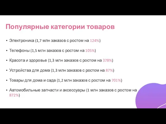 Популярные категории товаров Электроника (1,7 млн заказов с ростом на 124%)