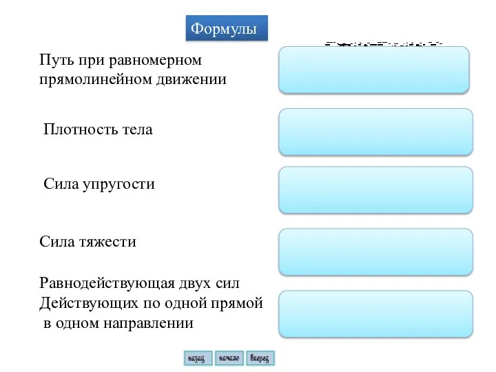 Формулы Путь при равномерном прямолинейном движении Плотность тела Сила упругости Сила