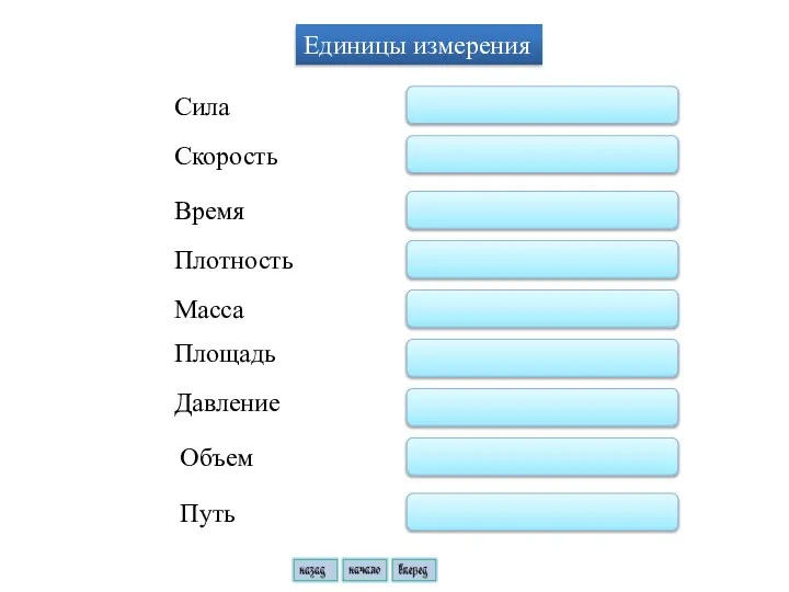 кг/м3, килограмм/метр3 м2, метр2 м/с, метр/секунда Н, Ньютон Единицы измерения Сила